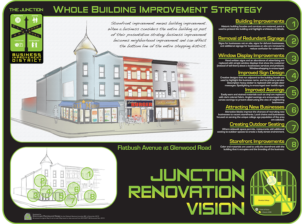 BID Data Flatbush Junction Business Improvement District